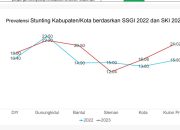 Tekan Angka Stunting, Pemkab Gunungkidul Wujudkan Konvergensi Nyata